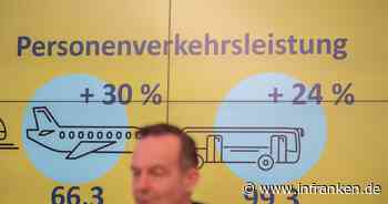 Verkehrsprognose 2040: Auto bleibt dominantes Verkehrsmittel