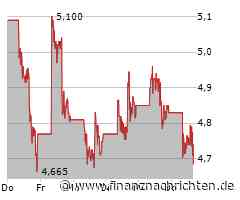 Nio: Kaufsignal - so sind 80% und mehr drin