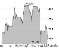 Apple: Partnersuche in China?