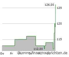 CBRE Group-Aktie mit großen Kursgewinnen (125,3147 €)