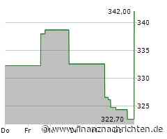 Starke Nachfrage treibt Kurs der Pool Corporation-Aktie (347,1143 €)