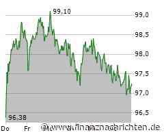 Heidelberg Materials Aktie: Kursschwankungen trotz Expansionsstrategie