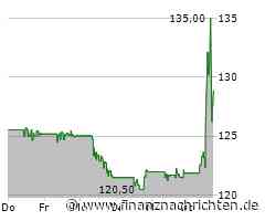 UPS: Gewinnsprung im dritten Quartal 2024
