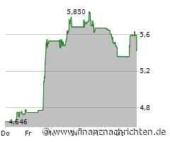 Aktie von Iamgold kann Vortagsniveau nicht halten (5,38729 €)