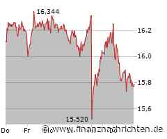 Dax legt zu - Symrise und Deutsche Bank hinten