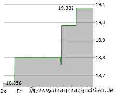 PG & E-Aktie: Kurs legt zu (19,2096 €)
