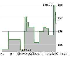 Kurs von Leidos steigt etwas (157,0750 €)