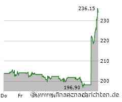 Börse Aktuell: TESLA Aktie hebt ab!