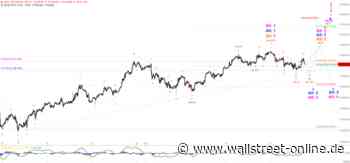 Elliott Wellen Analyse: Mehrdeutige Muster im DAX