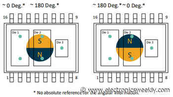 Functional safety magnetic angle sensing for brake pedal sensing