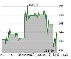 Blitz-Update: Wall Street uneinheitlich - Tesla, Boeing, IBM und Co im Fokus