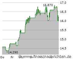 MAG Silver kündigt Produktion aus Juanicipio für das dritte Quartal 2024 an