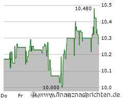 Minimales Kursplus bei der Ford Motor-Aktie (10,2691 €)