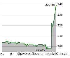 Tesla jetzt +20 Prozent - das sagen die Analysten