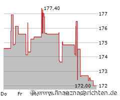 Wabtec-Aktie: Kurs klettert leicht (174,4875 €)