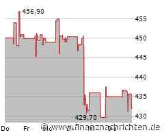 Aktienmarkt: Aktie von Moody's tritt auf der Stelle (431,5345 €)