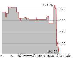 Teradyne-Aktie an der Börse auf der Verliererseite: Börsenkurs fällt deutlich (102,1555 €)