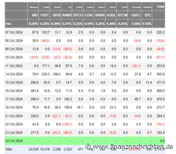 Bitcoin: Kampf um wichtige Marke, Ausbruch steht bevor
