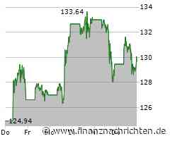 Nvidia: Der Rückstand schmilzt...