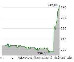 Aktien New York Schluss: Tesla-Zahlen stützen Tech-Werte - Dow gibt weiter nach