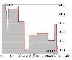 Breaking: Übernahme untersagt - Capri Holdings bricht ein