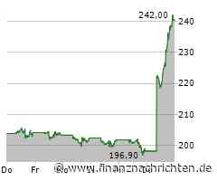 US-Schluss: Tesla stützt Tech-Werte - Dow gibt weiter nach