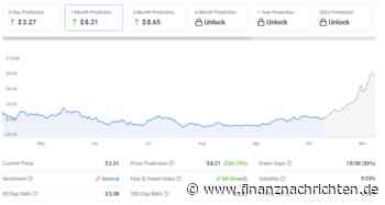 Dogwifhat ($WIF) Prognose: Steigt der beliebte Hund im Bullrun auf 10 US-Dollar?