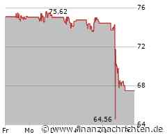 Dividendenbekanntmachungen (25.10.2024)