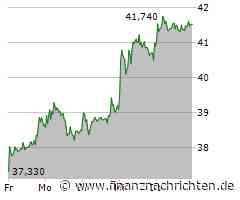 Delivery Hero Aktie: Chancenreich und innovativ!