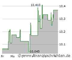 StoneCo Aktie: Potenzial entfalten!