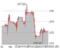 Das Amazon Asiens: Eine Aktie nach Buffetts Geschmack
