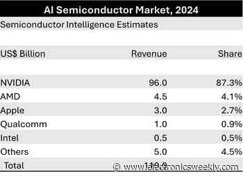 The prospects for AI as an IC growth driver