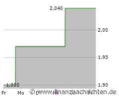 Kursgewinne für den Anteilsschein von China Mengniu Dairy (1,985 €)