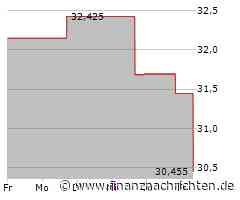 Minimaler Kursabschlag bei der Nippon Yusen-Aktie (29,1425 €)