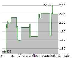 Wuxi Biologics Cayman-Aktie legt um 2,95 Prozent zu (2,0935 €)