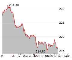 Aktien Frankfurt Ausblick: Schwächephase im Dax geht weiter