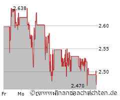 CureVac-Aktie: Wann endet die Talfahrt?