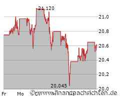 Intel: Neues Momentum durch Teilverkauf? Trading-Tipp