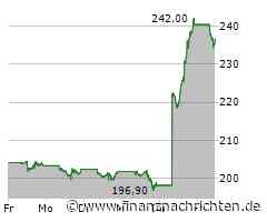 Tesla: Es fehlt nicht mehr viel - 50%-Trading-Chance