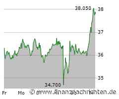 DAX-Spitze Siemens Energy: Rekordrally