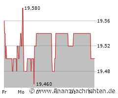 Minimales Kursplus bei der Adtran Networks-Aktie (19,52 €)