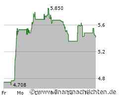 Leichter Wertverlust bei der Iamgold-Aktie (5,42 €)