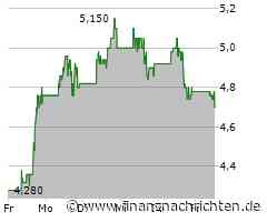Fortuna Mining-Aktie: Kurs fällt ab (4,70 €)