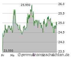 Steyr Motors: Details vom Mutares-Kapitalmarkttag