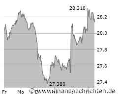 Telekom - Mehr Kunden, mehr Gewinn