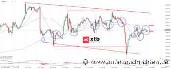 Nasdaq 100: Index kann sich gerade so vom Tagestief erholen | tägliche Prognose vom 25.10.2024