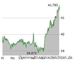 Puma-Aktie: Kurs klettert leicht (41,67 €)