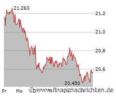 Evonik und Lanxess: Das macht Mut