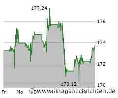 Amazon und Apple vor Zahlen - "shorten!"