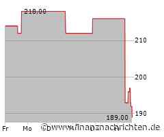 Die Aktie von Universal Health Services heute schwach: Kurs rutscht deutlich ab! (188,00 €)